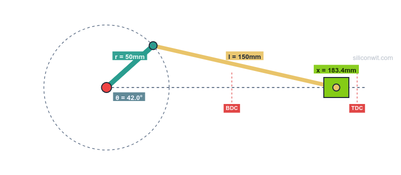 Mechanism Design and Simulation hero image