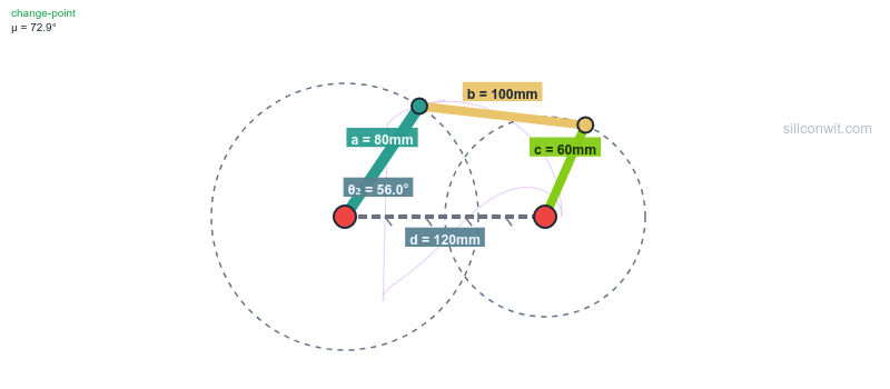 Four-Bar Linkage Simulator hero image