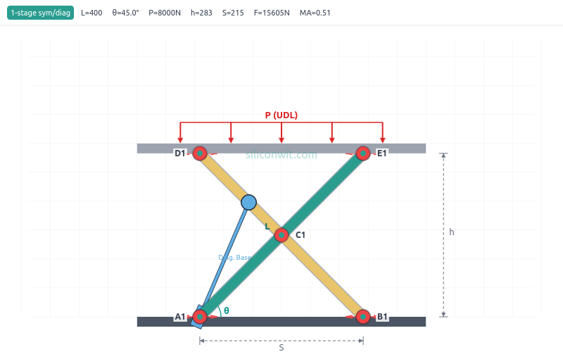 Scissor Lift Mechanism Experiments hero image