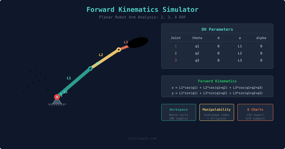 Forward Kinematics Simulator hero image